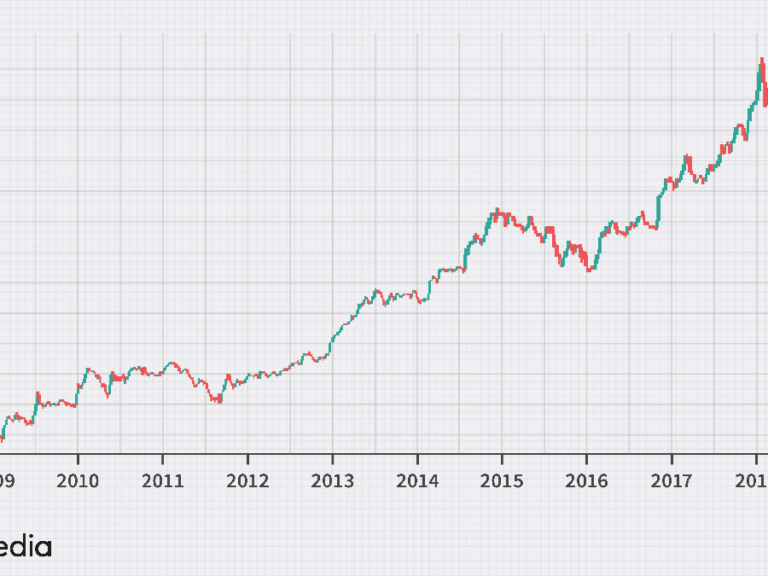 Why Google stock is so popular?